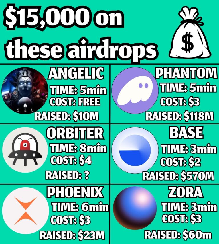 Free Crypto Alert! 6 Hot Airdrops to Claim in 2024